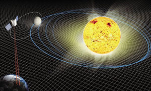 Einstein’s general relativity reveals new quirk of Mercury’s orbit